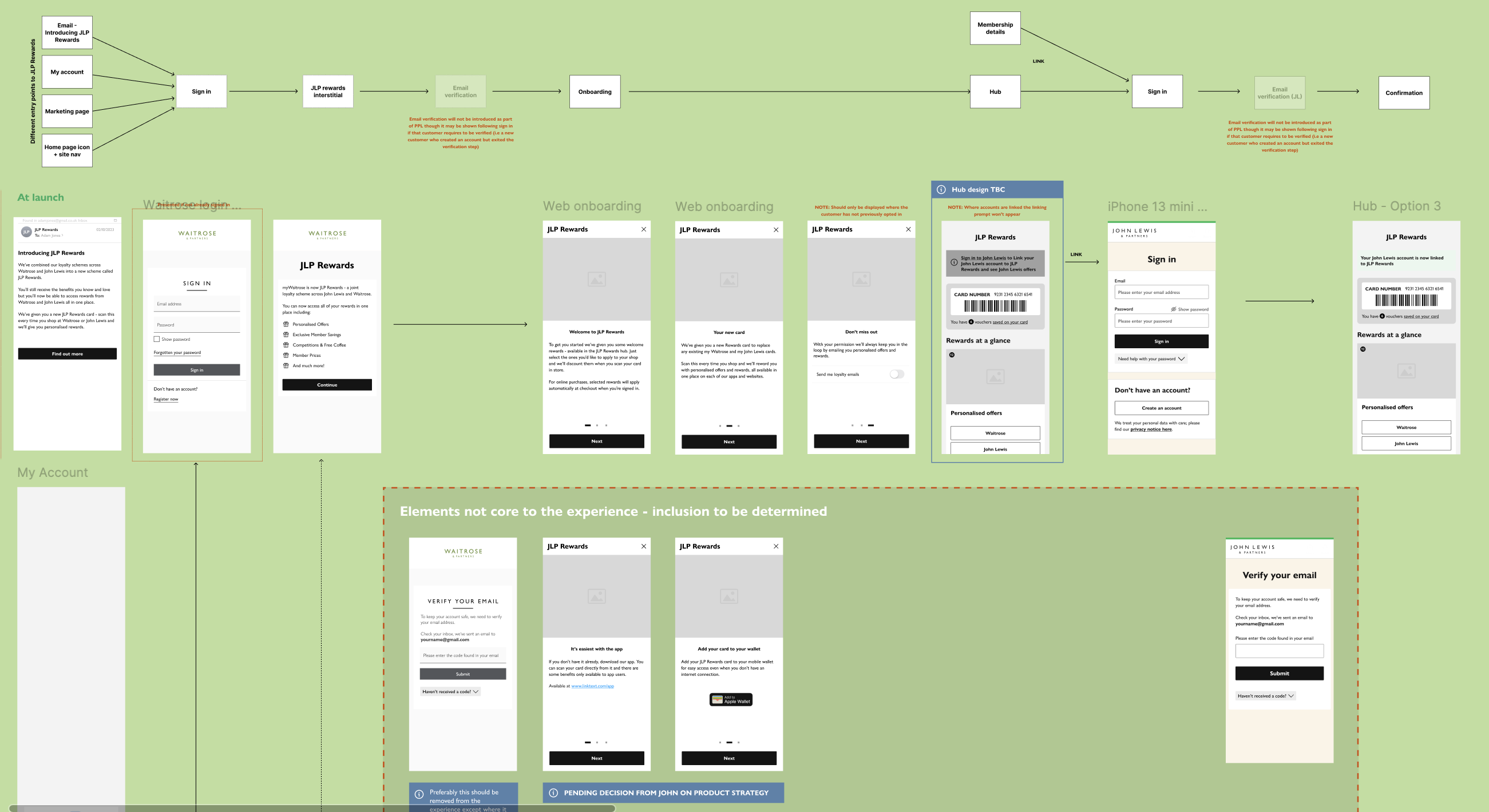 Wireframes